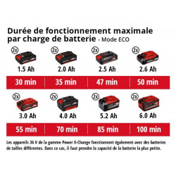 Pompe d'arrosage de surface sans fil AQUINNA -Solo - Livré sans batterie ni chargeur - EINHELL 