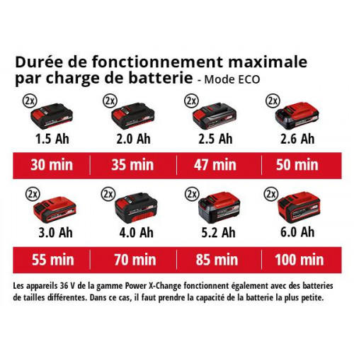 Pompe d'arrosage de surface sans fil AQUINNA -Solo - Livré sans batterie ni chargeur - EINHELL 