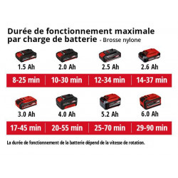 Nettoyeur de sols multisurfaces sans fil PICOBELLA Solo - livré sans batterie ni chargeur - EINHELL 