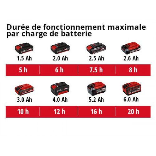 Pulvérisateur sans fil GE-WS 18/75 Li-Solo - sans batterie - EINHELL 