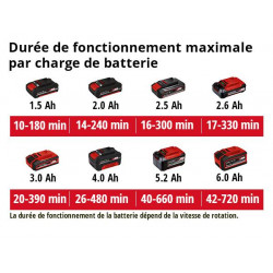 Souffleur GE-CL 18/1 Li E-Solo - sans batterie - EINHELL 