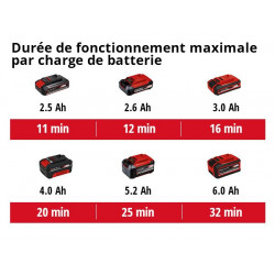 Aspirateur eaux et poussières sans fil TC-VC 18/15 Li S - 80 mbar - sans batterie - EINHELL 