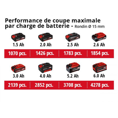 Sécateur sans fil GE-LS 18 Li - Largeur de coupe 28 mm - 0.8 kg - sans batterie - EINHELL 