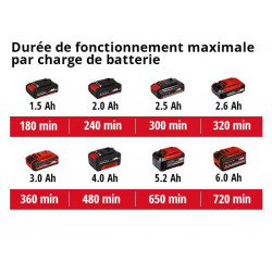 Cisaille à gazon et taille-buissons sans fil GE-CG 18/100 Li T - sans batterie - EINHELL 