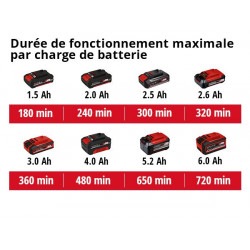 Cisaille à gazon et taille-buissons sans fil GE-CG 18/100 Li - sans batterie - EINHELL 