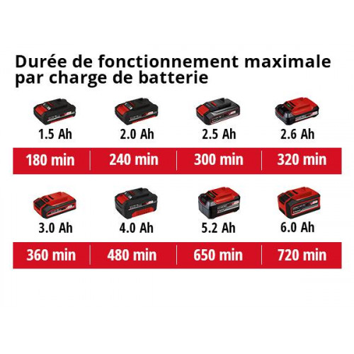 Cisaille à gazon et taille-buissons sans fil GE-CG 18/100 Li - sans batterie - EINHELL 