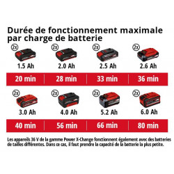 Outil multifonctions sans fil GE-LM 36/4 in 1 Li - sans batterie - EINHELL 