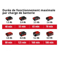 Coupe-bordures sans fil GC-CT 18/24 Li - Largeur de coupe 24 cm - Batterie 2,0 Ah - EINHELL