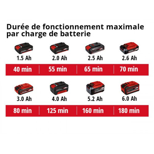 Coupe-bordures sans fil GC-CT 18/24 Li - Largeur de coupe 24 cm - Batterie 2,0 Ah - EINHELL 