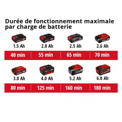 Coupe-bordures sans fil GC-CT 18/24 Li - Largeur de coupe 24 cm - Batterie 2,0 Ah - EINHELL