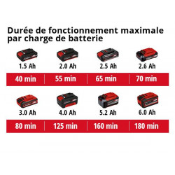 Coupe-bordures sans fil GC-CT 18/24 Li - Largeur de coupe 24 cm - Batterie 2,0 Ah - EINHELL 