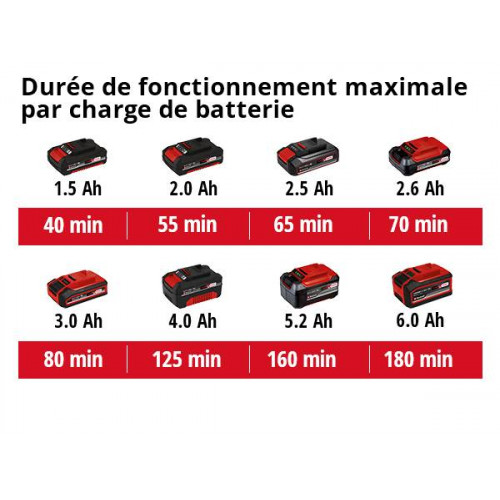 Coupe-bordures sans fil GC-CT 18/24 Li - Largeur de coupe 24 cm - Batterie 2,0 Ah - EINHELL 