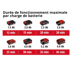 Pompe multifonction sans fil GE-PP 18 RB Li - Capacité de livraison 3000 L/h - sans batterie - EINHELL 