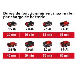 Pompe d’évacuation eaux claires sans fil GE-SP 18 Li - Capacité 5000 L/h - Profondeur d'immersion 4 m - sans batterie - EINHELL 