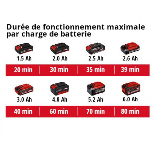 Pompe d’évacuation eaux claires sans fil GE-SP 18 Li - Capacité 5000 L/h - Profondeur d'immersion 4 m - sans batterie - EINHELL 