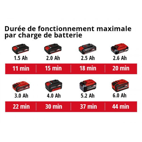 Aspirateur à cendres sans fil – TE-AV 18/15 Li C-Solo – 18 V – 100 mbar – 15 L – soufflerie – sans batterie ni chargeur - EINHELL 