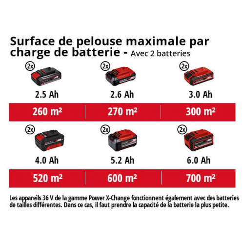 Tondeuse à gazon sans fil Power X-Change GE-CM 36/48 Li M-Solo - sans batterie ni chargeur - EINHELL 