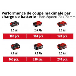 Tronçonneuse sans fil à levier unique FORTEXXA 18/20 TH - sans batterie ni chargeur - EINHELL 