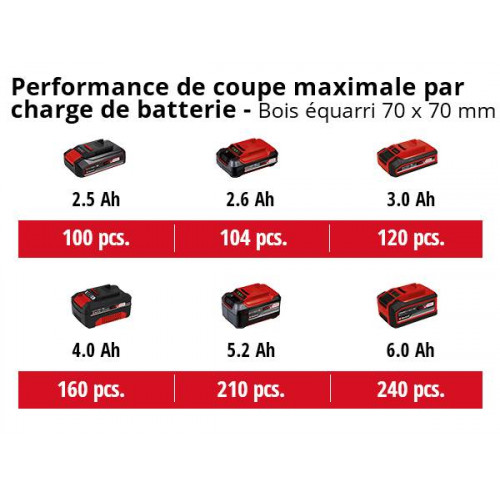 Tronçonneuse sans fil à levier unique FORTEXXA 18/20 TH - sans batterie ni chargeur - EINHELL 