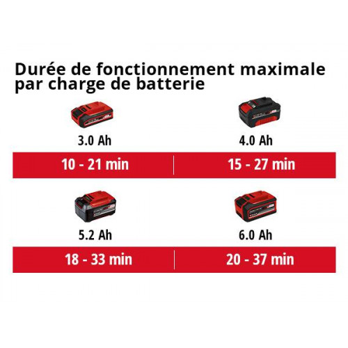 Souffleur sans fil Power X-Change GE-LB 18/200 Li E-Solo - sans batterie ni chargeur - EINHELL 