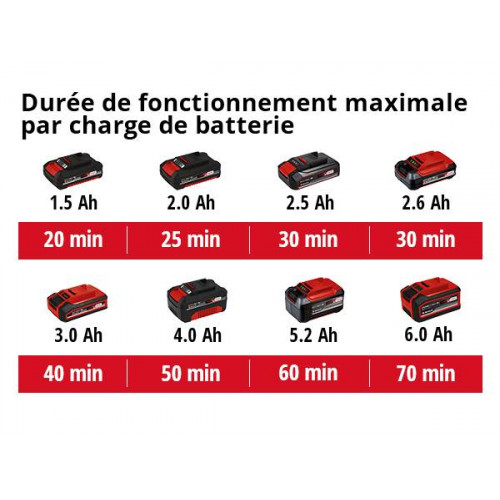 Pompe d'évacuation eaux claires sans fil GE-SP 18 LL Li - Solo - sans batterie ni chargeur - EINHELL 