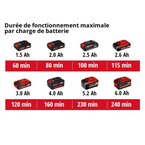 Taille-haie GE-CH 1855/1 Li Kit (1x2,5 Ah) - 620 mm longueur coupe - EINHELL 