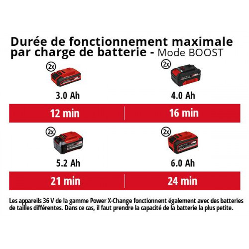 Aspirateur eaux et poussières sans fil – Power X-Change – 2×18 V (Twin-Pack) – 150 mbar – cuve inox 30 L – flexible 2,5 m Ø 36 m - EINHELL 