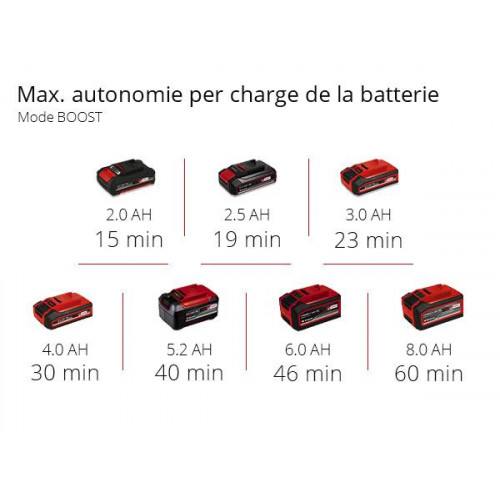 Pompe d'évacuation eaux usées sans fil GE-DP 18/25 Li Solo - sans batterie - EINHELL 