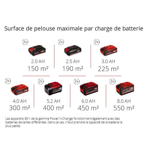 Scarificateur-aérateur sans fil GE-SA 36/35 Li-Solo - Sans batterie - EINHELL 