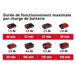 Taille-haie sans fil – GC-CH 18/40 Li-Solo – 18 V – coupe 40 cm - Sans batterie - EINHELL 