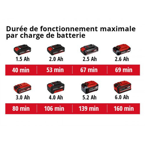 Taille-haie sans fil – GC-CH 18/40 Li-Solo – 18 V – coupe 40 cm - Sans batterie - EINHELL 