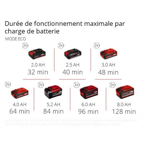 Pompe d’arrosage sans fil AQUINNA 36/38 F LED - Sans batterie - EINHELL 