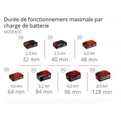 Pompe d’arrosage sans fil AQUINNA 36/38 F LED AUTOMATIC - Sans batterie - EINHELL 