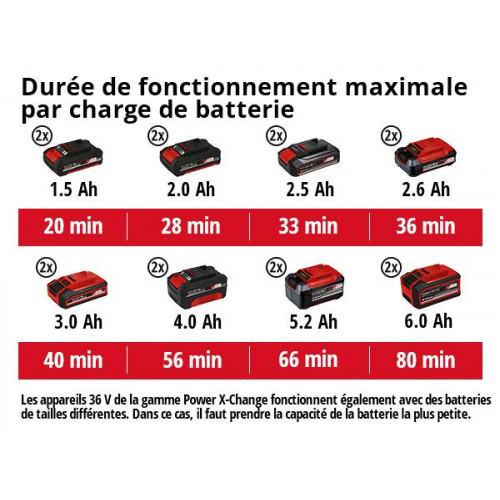 Outil multifonctions sans fil GE-LM 36/4 in 1 Li - sans batterie RECONDITIONNE - EINHELL 