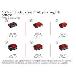Tondeuse à gazon sans fil GP-CM 36/52 S Li BL (4x5,2Ah) RECONDITIONNE - EINHELL