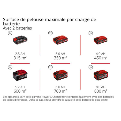 Tondeuse à gazon sans fil GP-CM 36/52 S Li BL (4x5,2Ah) RECONDITIONNE - EINHELL