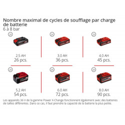 Compresseur sans fil – TE-AC 36/150 Li OF-Solo – 36 V – 8 bar – 150 L/min – Cuve 6 L – sans batterie ni chargeur - EINHELL 