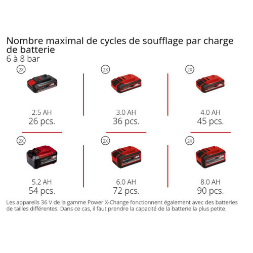 Compresseur sans fil – TE-AC 36/150 Li OF-Solo – 36 V – 8 bar – 150 L/min – Cuve 6 L – sans batterie ni chargeur - EINHELL 