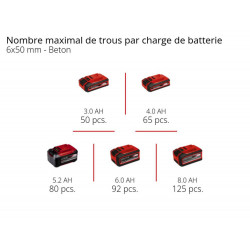 Marteau perforateur sans fil - TP-HD 18/26 Li BL-Solo - 18 V - 2,6 J - SDS-Plus - sans batterie ni chargeur - EINHELL 
