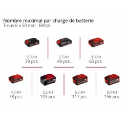 Marteau perforateur sans fil – TE-HD 18/20 Li-Solo – 18 V – 1,8 J – Ø béton 20 mm – Power X-Change - EINHELL