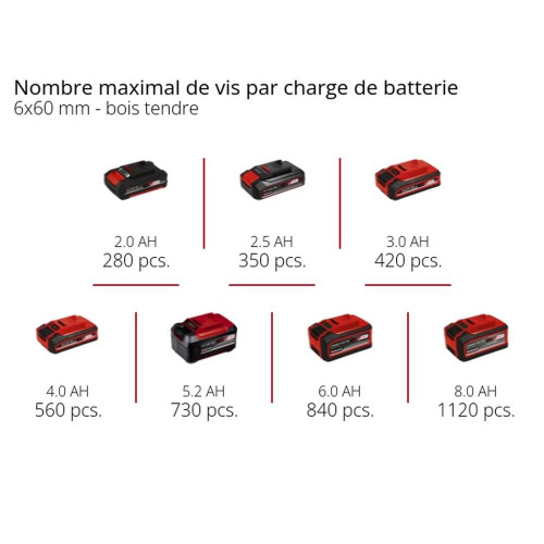 Perceuse visseuse à percussion sans fil TP-CD 18/80 Li-i BL - Solo - EINHELL 