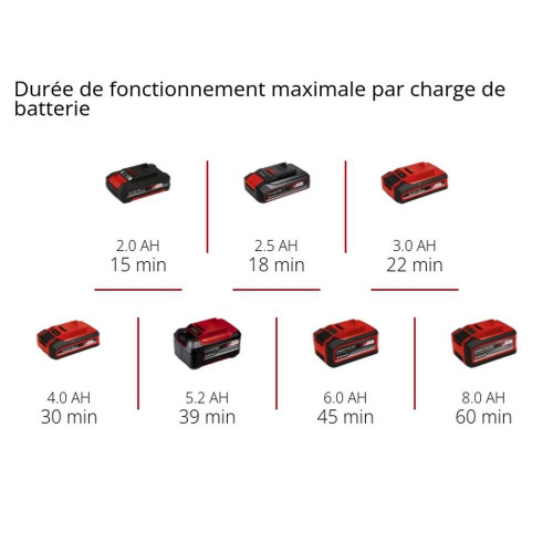 Lime à bande sans fil TE-BF 18 Li-solo - EINHELL 