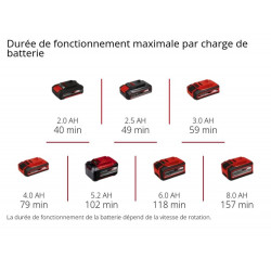 Outil de meulage et de gravure sans fil TE-MT 18/34 Li-Solo - EINHELL 