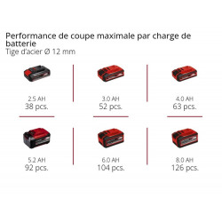 Meuleuse d’angle sans fil – TE-AG 18/115-2 Li-Solo – 18 V – Ø115 mm – sans batterie ni chargeur - EINHELL 