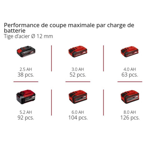 Meuleuse d’angle sans fil – TE-AG 18/115-2 Li-Solo – 18 V – Ø115 mm – sans batterie ni chargeur - EINHELL 
