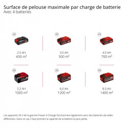Tondeuse sans fil 47 cm – GP-CM 36/47 S Li BL – Brushless - 36 V avec 4 batteries 4,0 Ah et double chargeur - 700 m² - EINHELL 