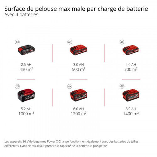 Tondeuse sans fil 47 cm – GP-CM 36/47 S Li BL – Brushless - 36 V avec 4 batteries 4,0 Ah et double chargeur - 700 m² - EINHELL 
