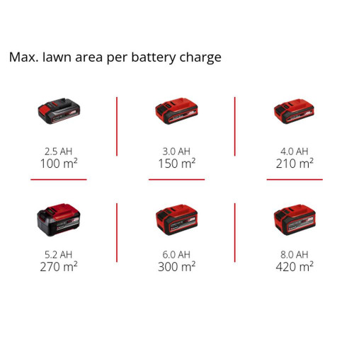 Tondeuse à gazon GE-CM 18 Li Set (2x3,0Ah) - EINHELL 