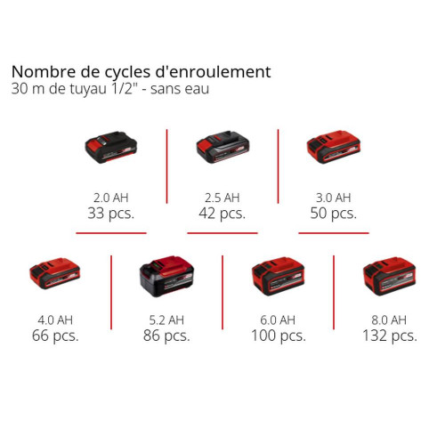 Enrouleur de tuyau sans fil – GE-HR 18/30 Li-Solo – 18 V – Tuyau 30 m Ø 12,5 mm – 8 bar – sans batterie ni chargeur - EINHELL 