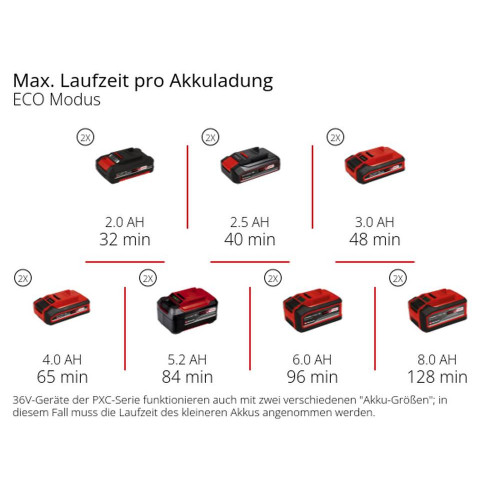 Pompe de jardin sans fil – AQUINNA 36/34 – 36 V – 3400 L/h – 3,7 bar – Power X-Change - Livré sans batterie ni chargeur - EINHELL 